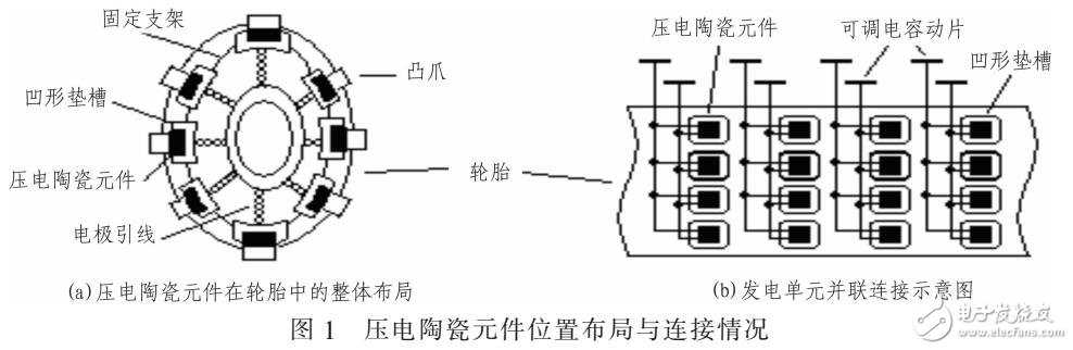 利用陶瓷元件的正壓電效應(yīng)使機(jī)械能轉(zhuǎn)換成電能設(shè)計(jì)