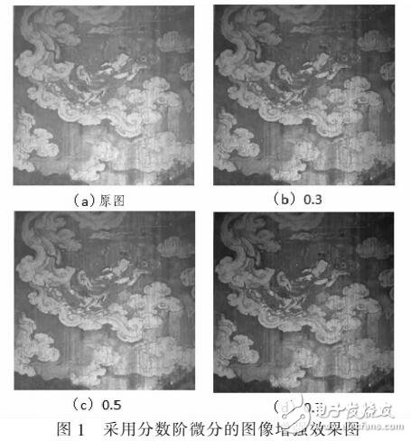 壁畫(huà)圖像數(shù)字化處理和形狀匹配方法