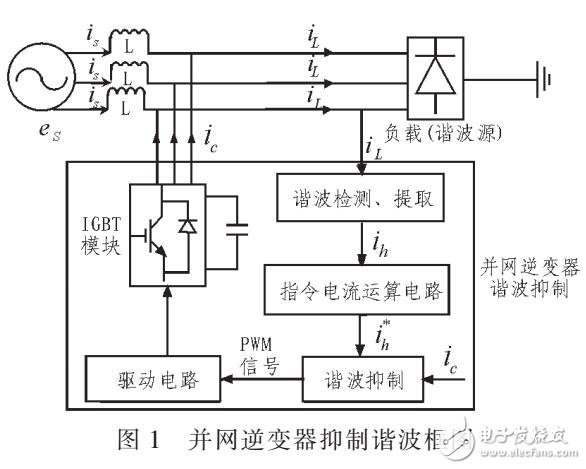 并網逆變器合成諧波阻抗抑制方法