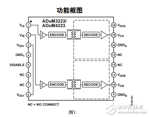 ADuM3223/ADuM4223中文資料數(shù)據(jù)手冊(cè)PDF免費(fèi)下載(隔離式精密半橋驅(qū)動(dòng)器)