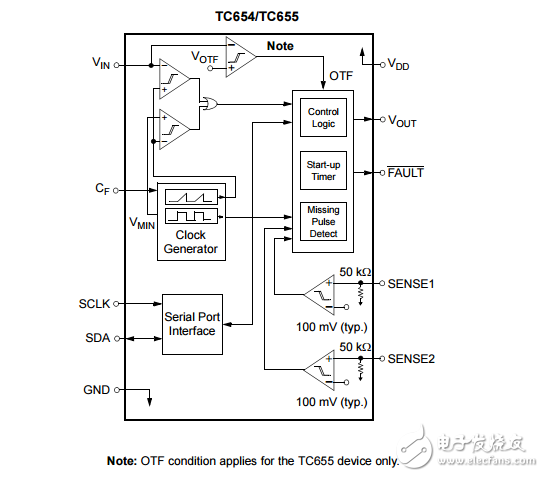 TC654/TC655原文資料數據手冊PDF免費下載(PWM風扇速度控制器)