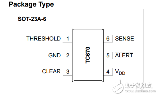 TC670原文資料數據手冊PDF免費下載(風扇故障檢測器)