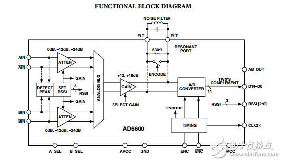 AD6600原文資料數(shù)據(jù)手冊PDF免費下載(混合信號接收芯片)