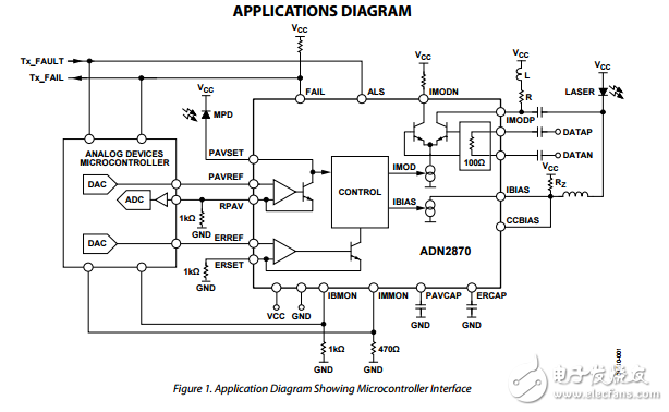 ADN2870原文資料數據手冊PDF免費下載(激光二極管驅動器)