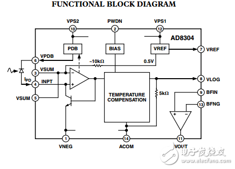 AD8304原文資料數據手冊PDF免費下載(單芯片對數檢波器)