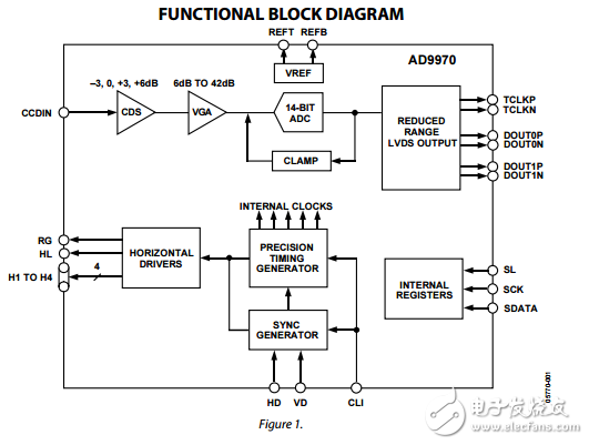 AD9970原文資料數據手冊PDF免費下載(CCD信號處理器)