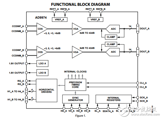 AD9974原文資料數(shù)據(jù)手冊PDF免費下載(CCD信號處理器)