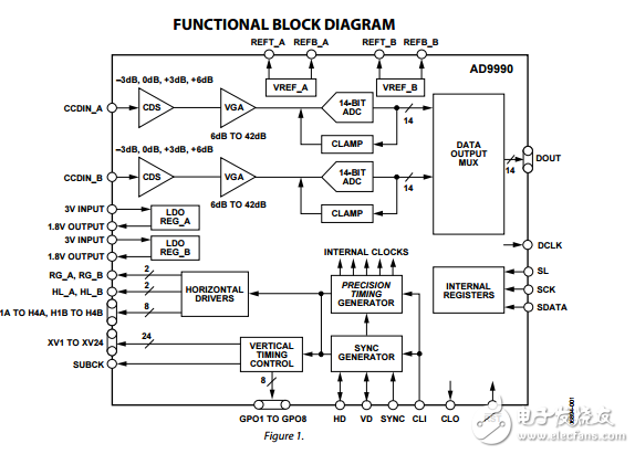 AD9990原文資料數據手冊PDF免費下載(信號處理器)
