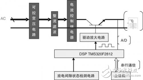 DSP線切割機床的脈沖電源設計解析