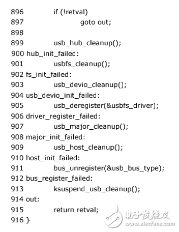 Linux那些事兒之我是Hub