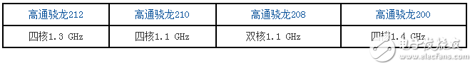 高通驍龍cpu排行榜