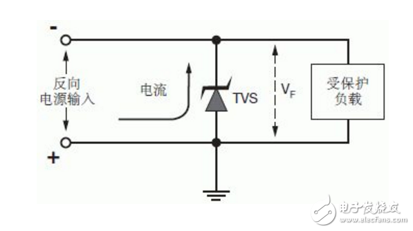 tvs二極管應用電路