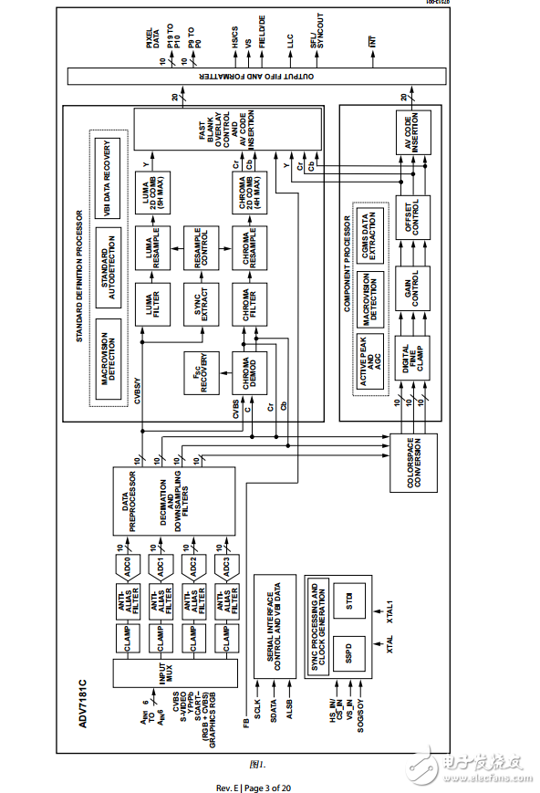 ADV7181C中文資料數(shù)據(jù)手冊PDF免費下載(視頻解碼器)