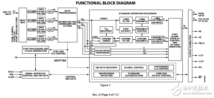 ADV7184原文資料數(shù)據(jù)手冊PDF免費下載(視頻解碼器)