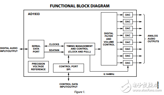 AD1933原文資料數據手冊PDF免費下載(單芯片編解碼器)
