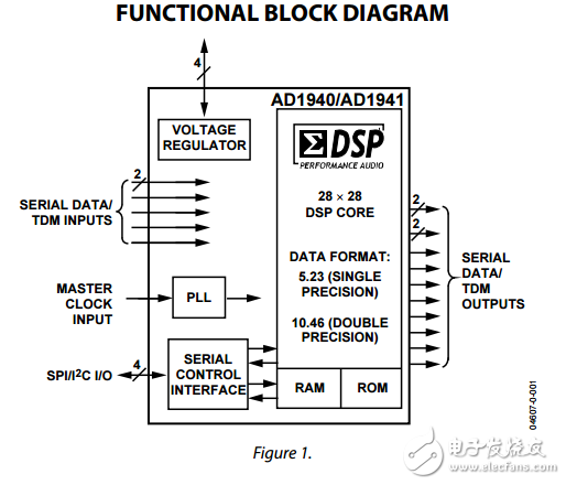 AD1940/AD1941原文資料數據手冊PDF免費下載(音頻處理器)