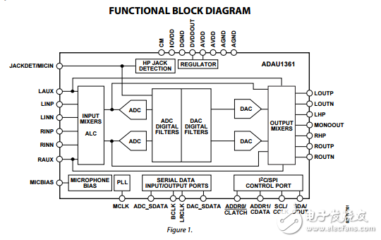 ADAU1361原文資料數據手冊PDF免費下載(音頻編解碼器)