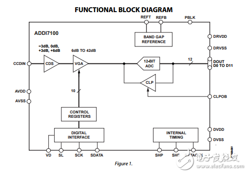 ADDI7100原文資料數據手冊PDF免費下載(CCD信號處理器)