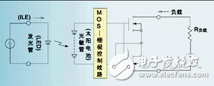 關于PhotoMOS 繼電器的熱切換實驗分析