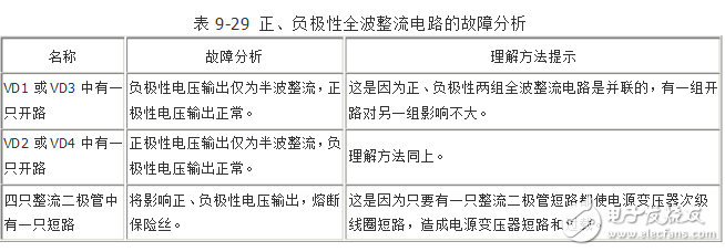 整流橋的接線方法