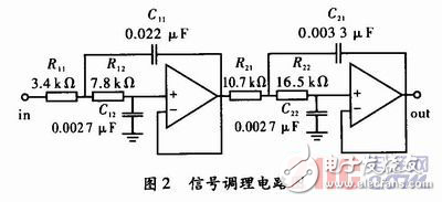 基于DSP的軌道移頻信號解調實現方案解析