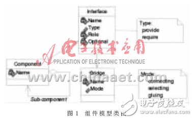 基于Petri網(wǎng)的嵌入式軟件組件的實時性分析