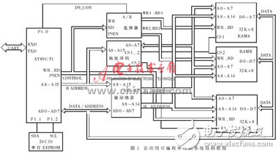 基于AT89C51單片機的在應用可編程的設計方案