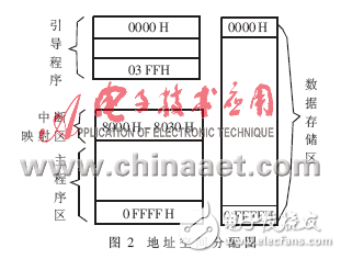 基于AT89C51單片機的在應用可編程的設計方案