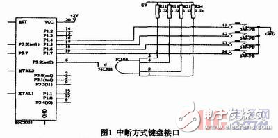 基于AT89C2051單片機(jī)實(shí)現(xiàn)對(duì)磁力脫水槽的自動(dòng)控制