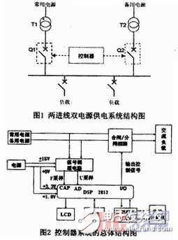 DSP雙電源自動轉換控制器的設計方案解析