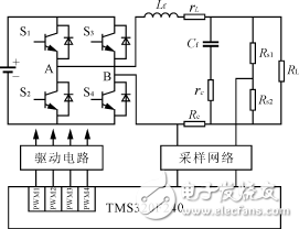 基于電感電流模式的雙環(huán)數(shù)字控制器設(shè)計方案