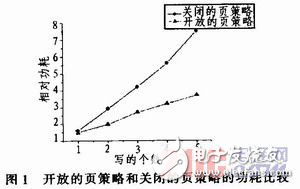 基于總線監測的讀寫歸并方案設計研究