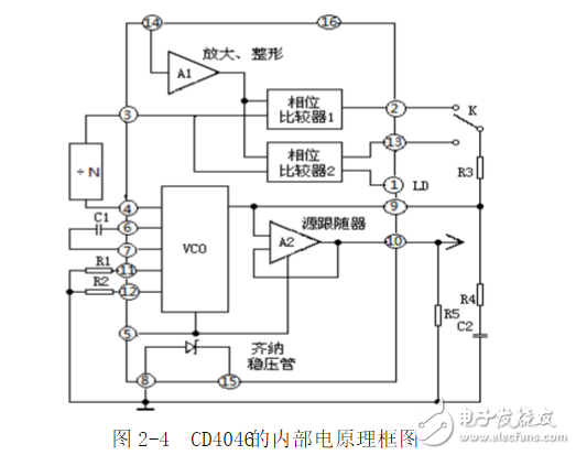 利用鎖相環芯片NE564和CD4046實現FSK信號的調制與解調電路的