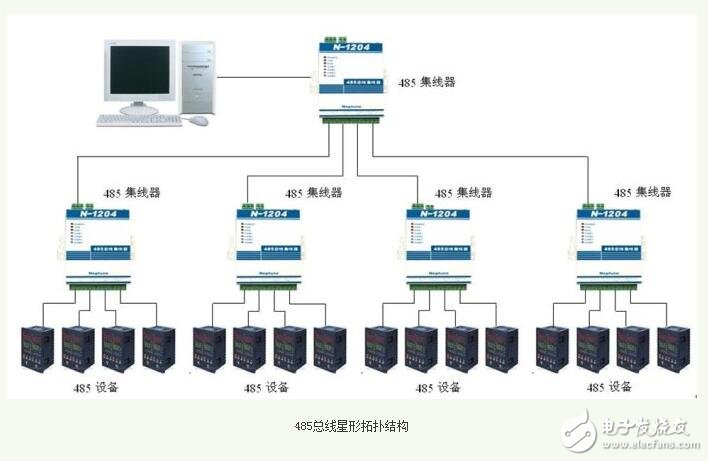 rs485總線介紹，rs485總線布線規(guī)則和方法