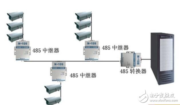 rs485總線介紹，rs485總線布線規(guī)則和方法