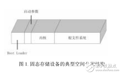 嵌入式系統的內核引導啟動過程淺析