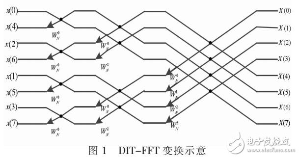 智能電表用戶終端諧波分析及計量改進方法