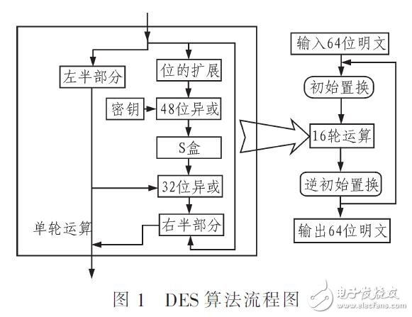 基于云計算的DAES混合加密改進算法