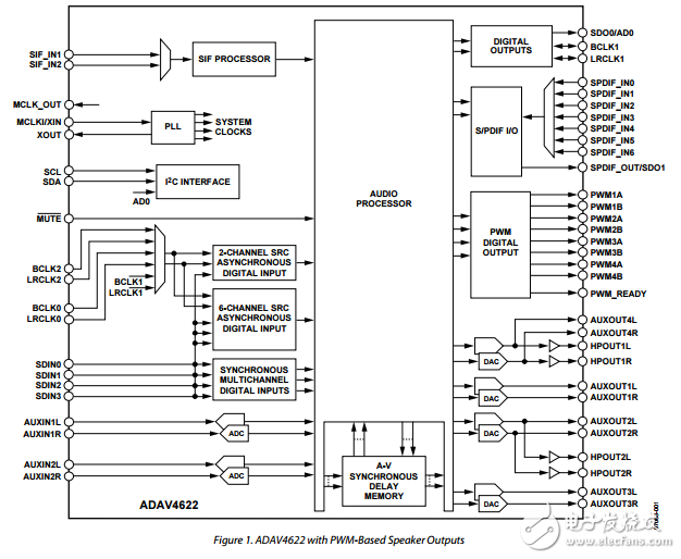ADAV4622原文資料數據手冊PDF免費下載(音頻處理器)