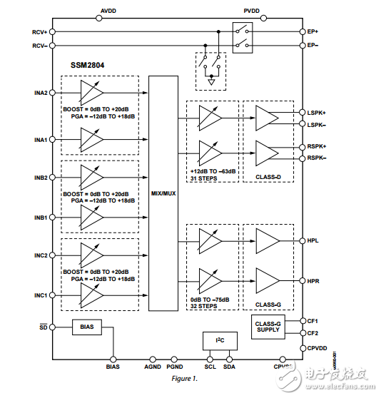 SSM2804原文資料數據手冊PDF免費下載(音頻子系統)