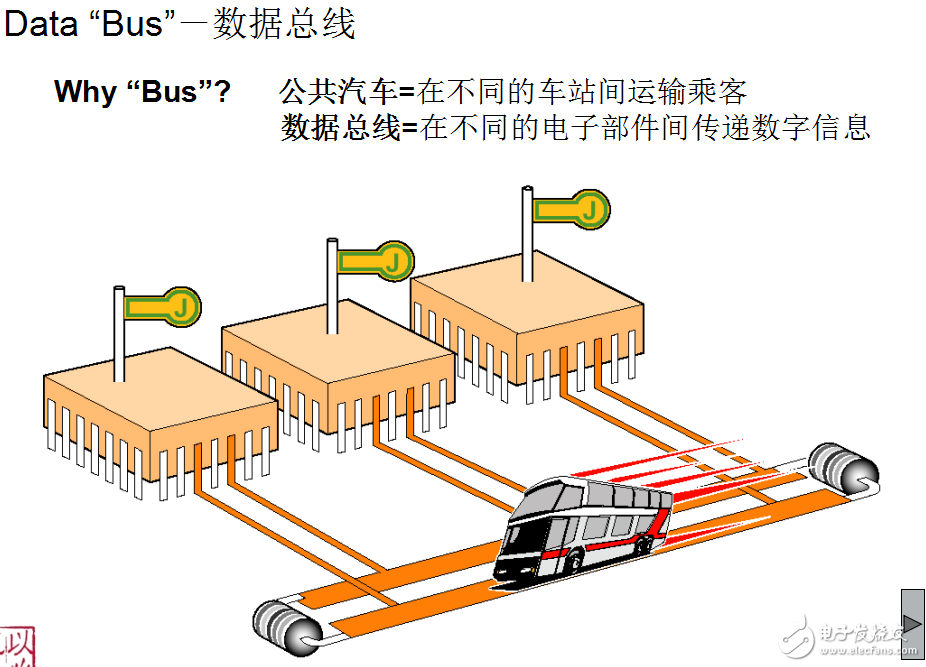 總線入門和診斷