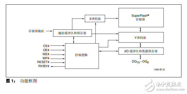 SST39VF801C/802C/SST39LF801C/802C中文資料數(shù)據(jù)手冊PDF免費下載(閃存技術)