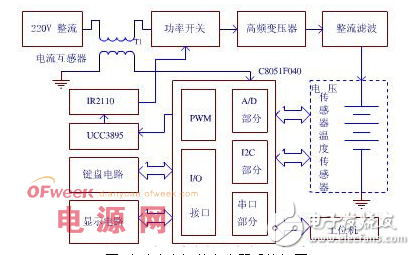 動(dòng)力電池智能快充的軟硬件設(shè)計(jì)詳解