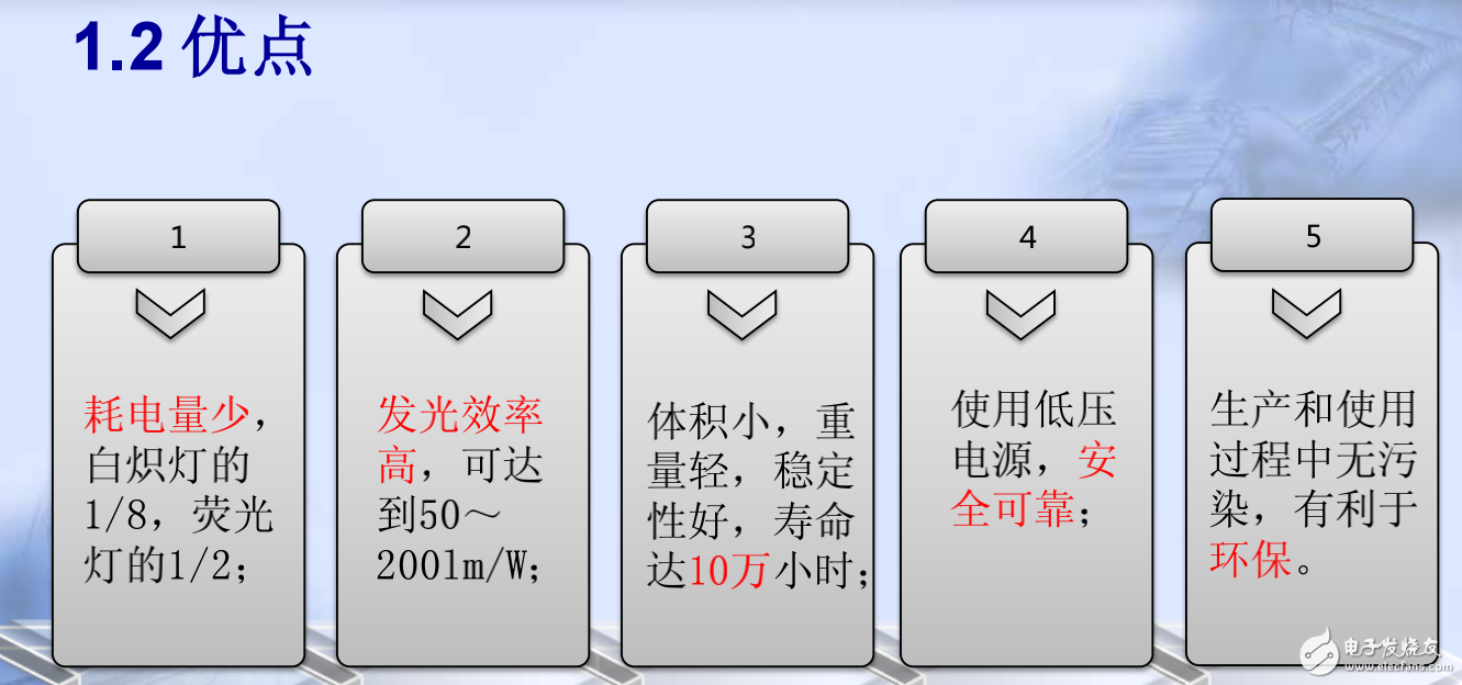 LED發光原理及其照明散熱技術與實例分析