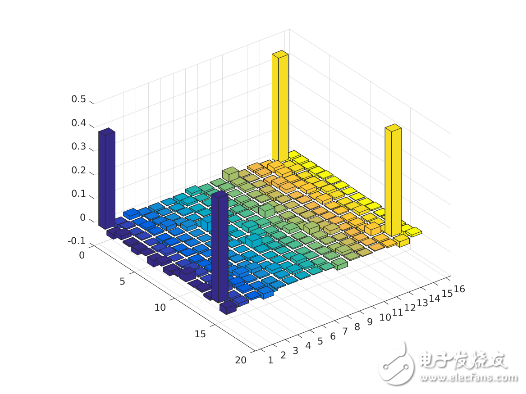 量子技術的新突破,首個核磁共振量子云平臺上線