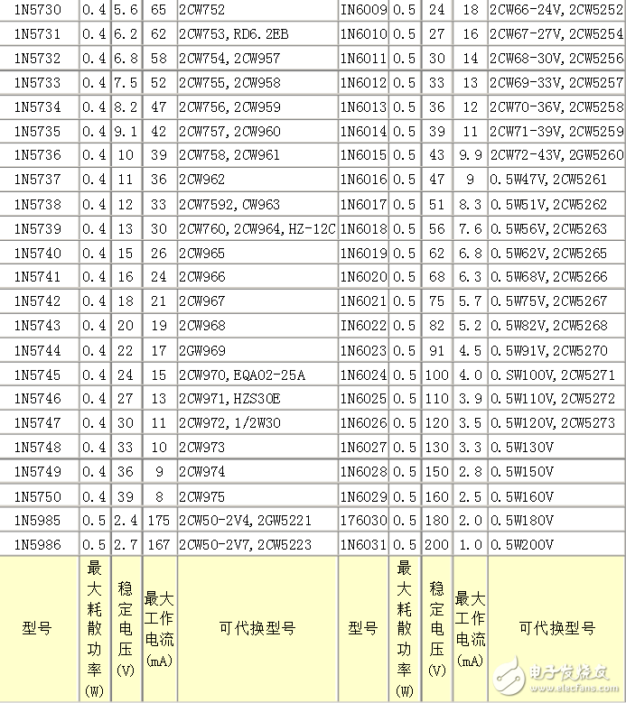 常用1n4148穩壓二極管參數