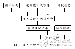 交互式錯(cuò)誤檢測(cè)定位功能的仿真系統(tǒng)架構(gòu)模型設(shè)計(jì)