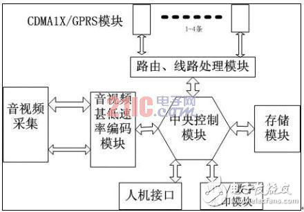 JAVA工業控制移動數據通信設計方案