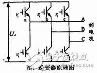 DSP交流異步電動機變頻調速中的應用解析