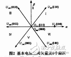 DSP交流異步電動機變頻調速中的應用解析